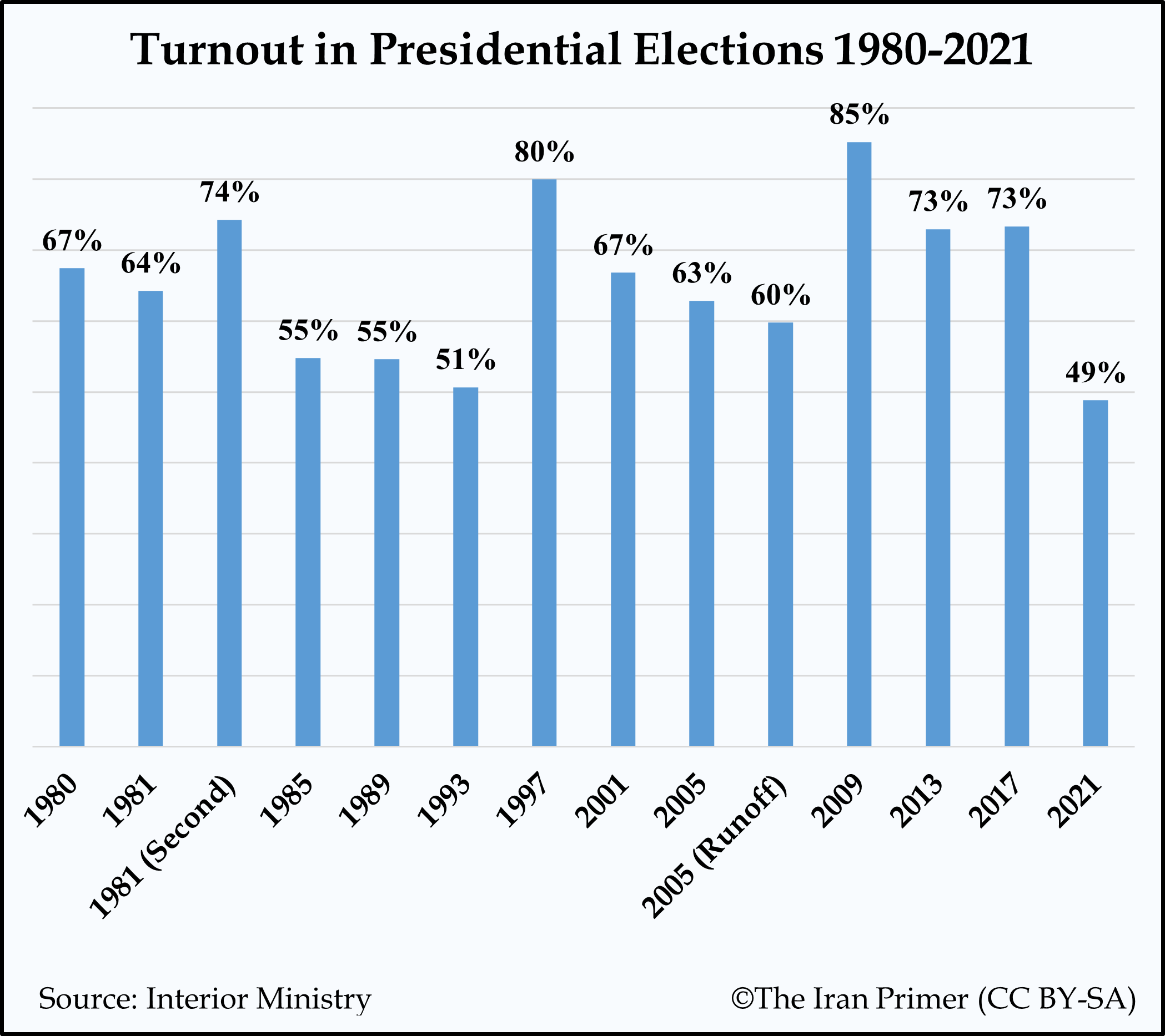 Raisi Election Results Explainer The Iran Primer